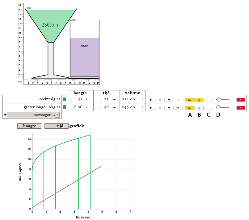 Interactive simulation software with graphing functionality showing graphs of the cocktail glass (green) and the highball glass (purple). Three different kinds of graph can be shown or hidden through buttons A, B, and C, respectively the bar graph, the arrow graph, and the line graph. With slider D the step size or interval in between the bars and the arrows can be changed, showing more or fewer points