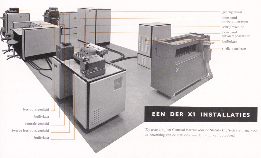 Setup of the X-1 installation at the Centraal Bureau voor de Statistiek in The Hague in an Electrologica X-1 brochure from the early 1960s. (Source: ‘Rijksarchief in Noord-Holland, Archief van de Stichting Mathematisch Centrum (RAHN, SMC), 1946–1980’, inv. nr. 51.)
