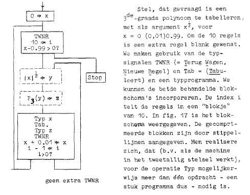 Het blokschema en uitleg van de tabellatie van een derdergraads polynoom (fig. 17), uit: Dekker et al, Cursus programmeren voor automatische rekenmachines (1957), 29.
