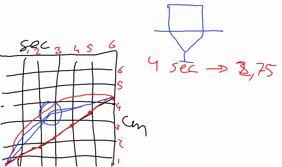 Nicholas and Jacob’s model at the end of the discussion in C1