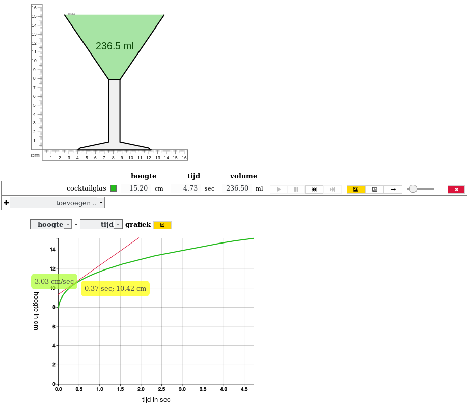 Figure 8. The tangent-line-tool form measuring instantaneous speed. (Click to explore)