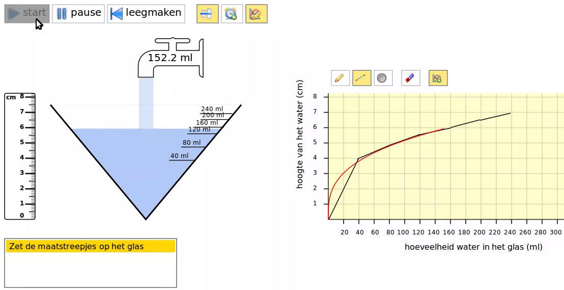 Figure 2 Evaluating drawing a graph of filling a cocktail glass: the red curve is the graph drawn by the simulation whereas the black line segments are user-drawn. (Experiment II)