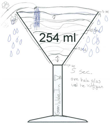(Activity 3) Mary, Barbara, and Patricia’s model is discrete, non-linear, and coordinates time and height (C2)